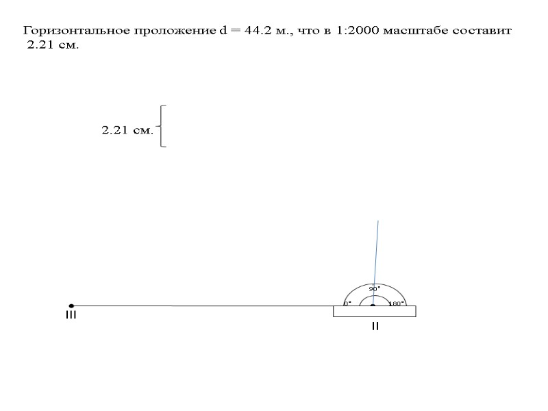 90° 0° 180°   lll   ll Горизонтальное проложение d = 44.2